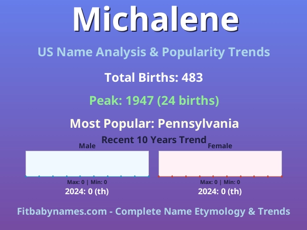 Infographic: Michalene name meaning, origin, and popularity trends in the United States (US baby name analysis chart)