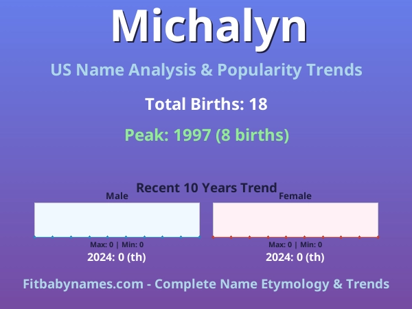 Infographic: Michalyn name meaning, origin, and popularity trends in the United States (US baby name analysis chart)