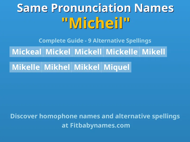 Infographic: Micheil same pronunciation names, similar names, and homophone names