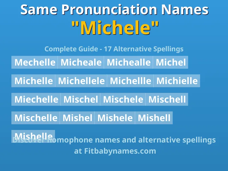 Infographic: Michele same pronunciation names, similar names, and homophone names