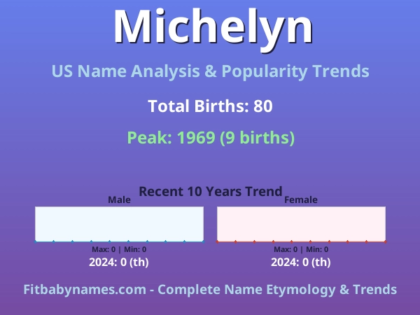 Infographic: Michelyn name meaning, origin, and popularity trends in the United States (US baby name analysis chart)