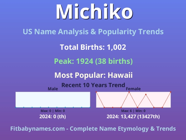 Infographic: Michiko name meaning, origin, and popularity trends in the United States (US baby name analysis chart)