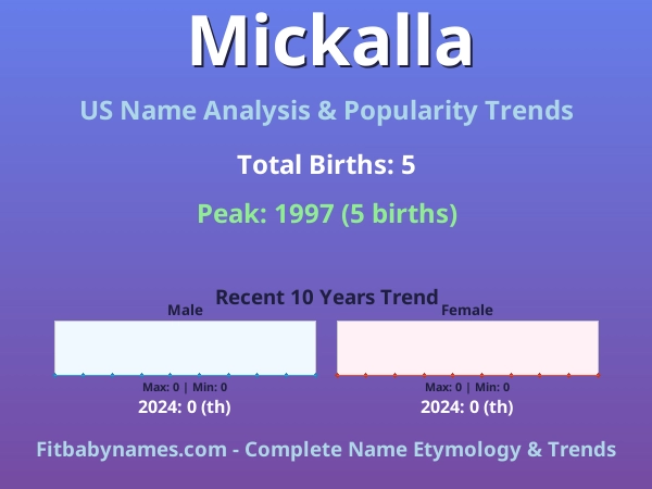 Infographic: Mickalla name meaning, origin, and popularity trends in the United States (US baby name analysis chart)