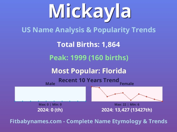 Infographic: Mickayla name meaning, origin, and popularity trends in the United States (US baby name analysis chart)