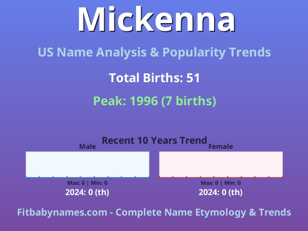 Infographic: Mickenna name meaning, origin, and popularity trends in the United States (US baby name analysis chart)
