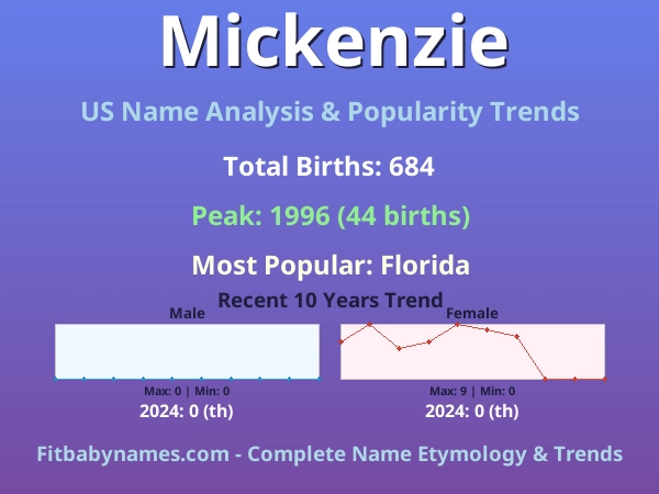 Infographic: Mickenzie name meaning, origin, and popularity trends in the United States (US baby name analysis chart)