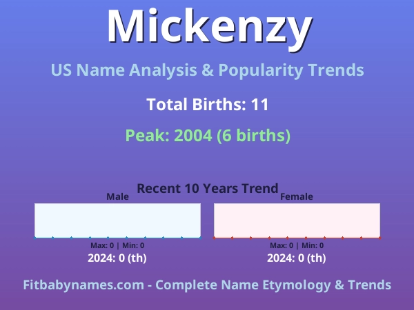 Infographic: Mickenzy name meaning, origin, and popularity trends in the United States (US baby name analysis chart)