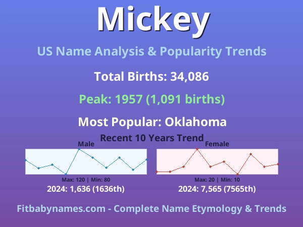 Infographic: Mickey name meaning, origin, and popularity trends in the United States (US baby name analysis chart)