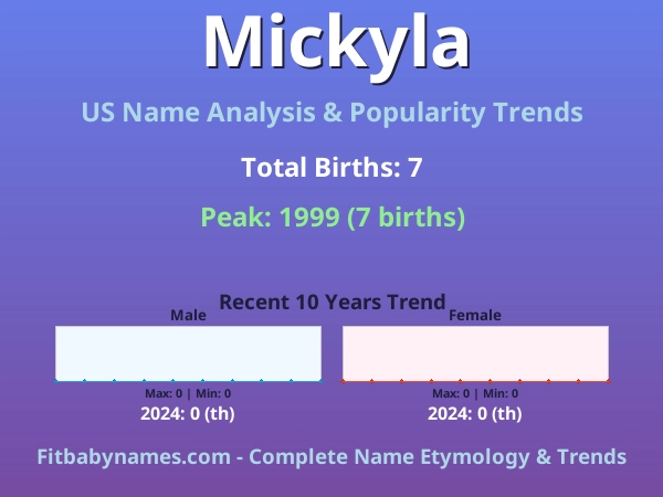 Infographic: Mickyla name meaning, origin, and popularity trends in the United States (US baby name analysis chart)