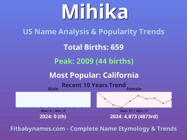 Infographic: Mihika name meaning, origin, and popularity trends in the United States (US baby name analysis chart)