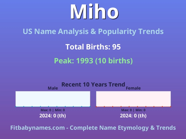 Infographic: Miho name meaning, origin, and popularity trends in the United States (US baby name analysis chart)