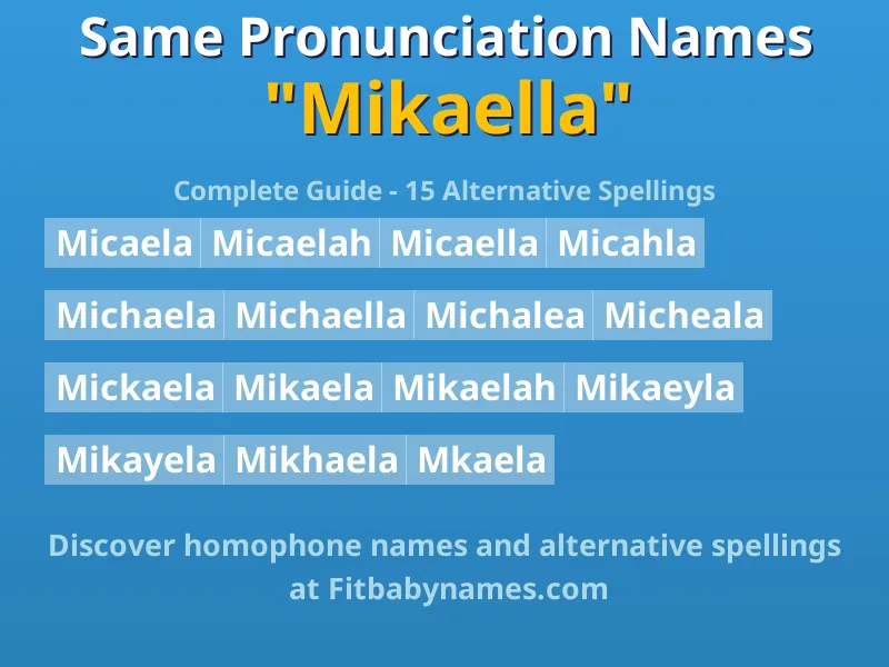 Infographic: Mikaella same pronunciation names, similar names, and homophone names