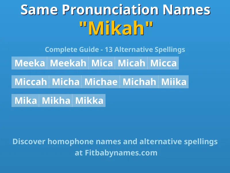 Infographic: Mikah same pronunciation names, similar names, and homophone names