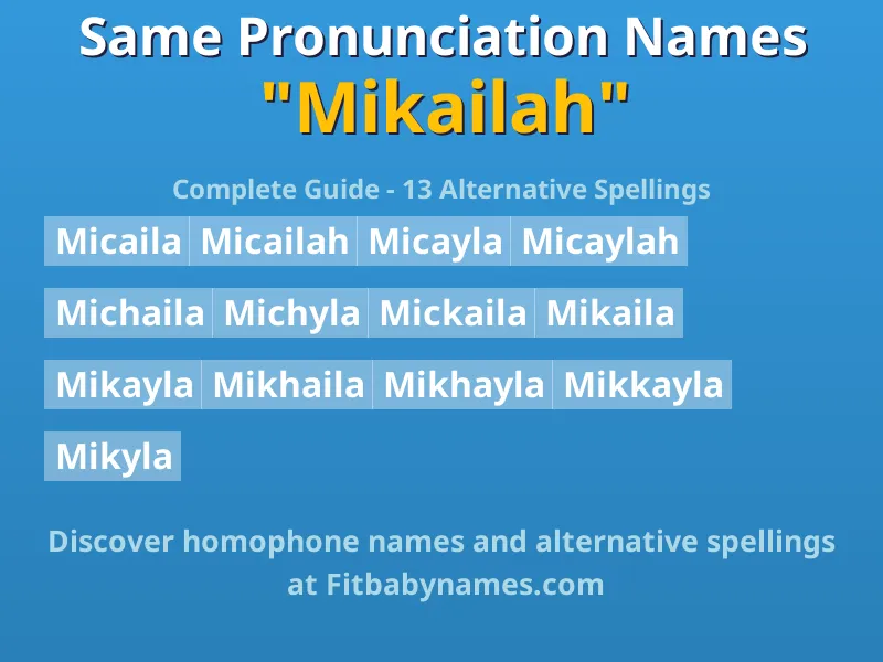 Infographic: Mikailah same pronunciation names, similar names, and homophone names
