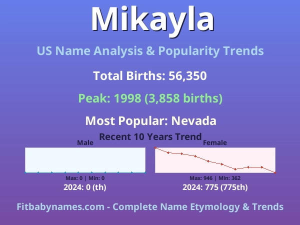 Infographic: Mikayla name meaning, origin, and popularity trends in the United States (US baby name analysis chart)