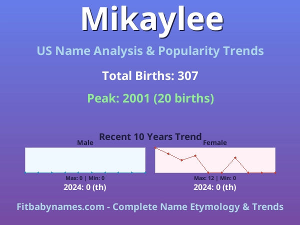 Infographic: Mikaylee name meaning, origin, and popularity trends in the United States (US baby name analysis chart)