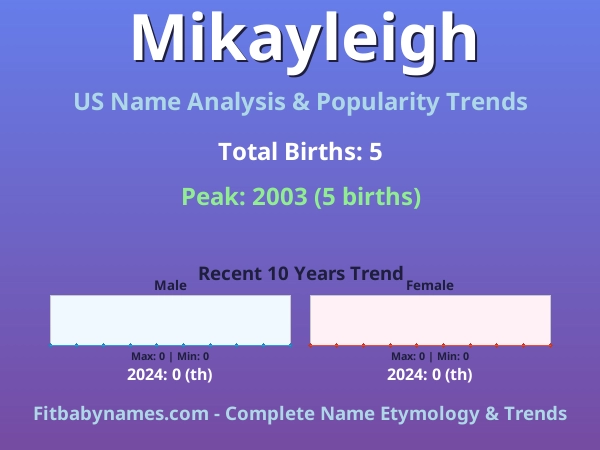 Infographic: Mikayleigh name meaning, origin, and popularity trends in the United States (US baby name analysis chart)