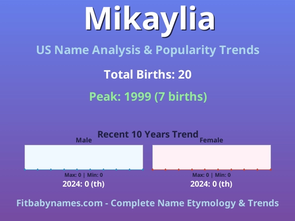 Infographic: Mikaylia name meaning, origin, and popularity trends in the United States (US baby name analysis chart)