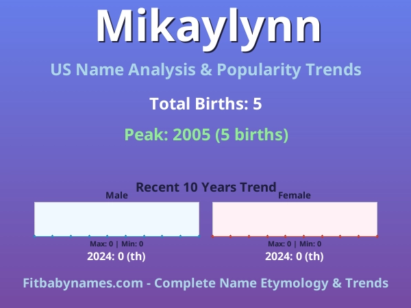 Infographic: Mikaylynn name meaning, origin, and popularity trends in the United States (US baby name analysis chart)