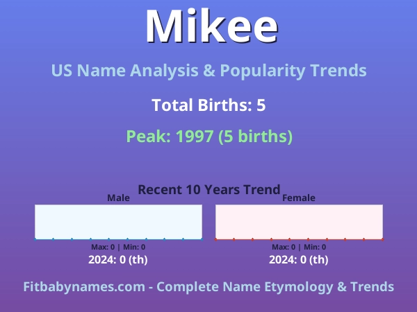 Infographic: Mikee name meaning, origin, and popularity trends in the United States (US baby name analysis chart)
