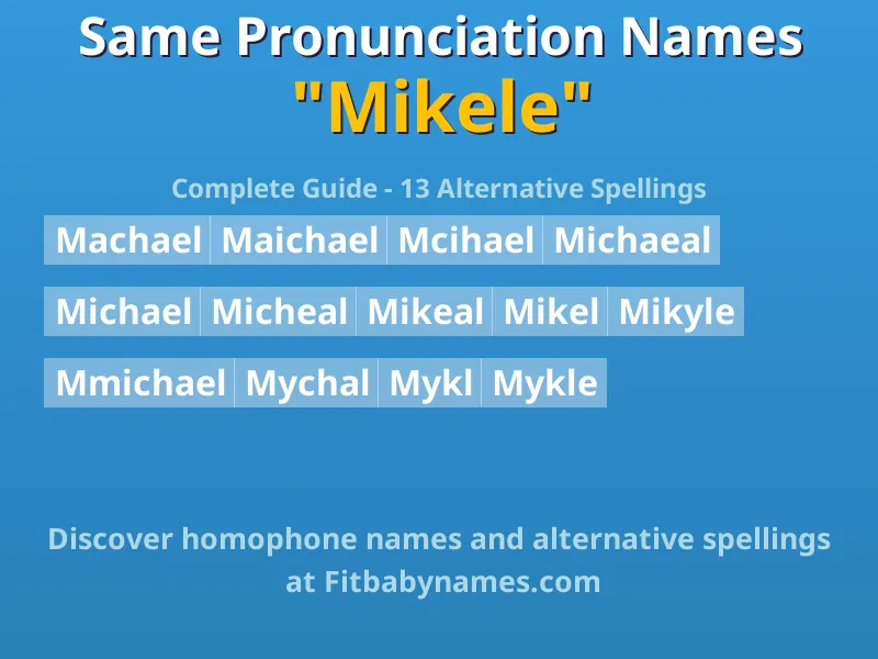 Infographic: Mikele same pronunciation names, similar names, and homophone names