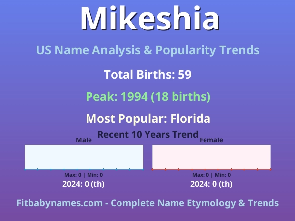 Infographic: Mikeshia name meaning, origin, and popularity trends in the United States (US baby name analysis chart)