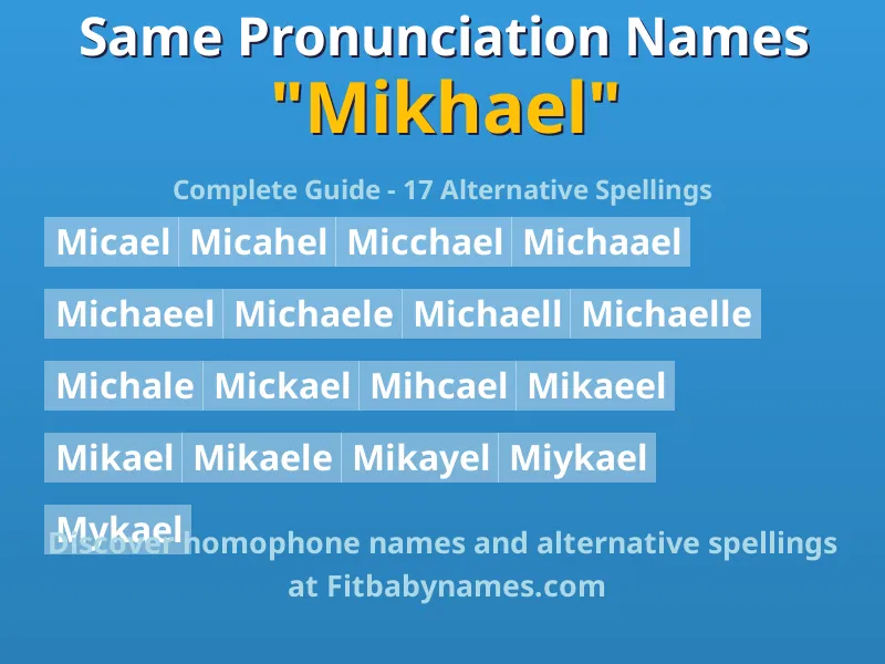 Infographic: Mikhael same pronunciation names, similar names, and homophone names