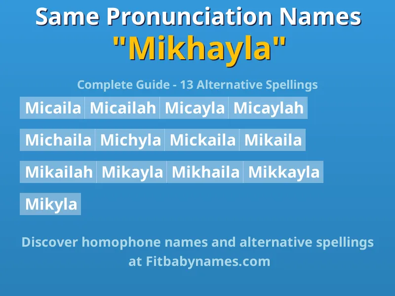 Infographic: Mikhayla same pronunciation names, similar names, and homophone names