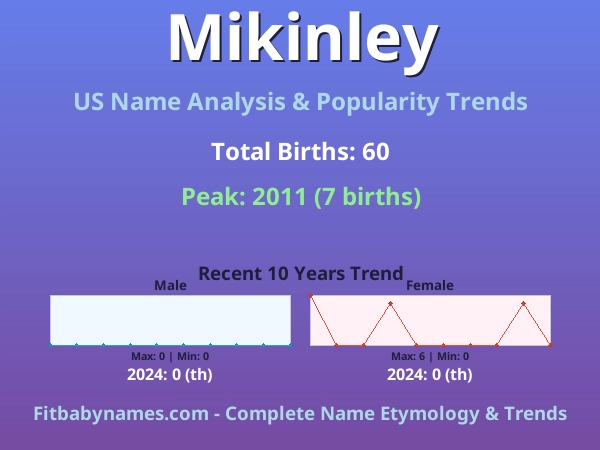 Infographic: Mikinley name meaning, origin, and popularity trends in the United States (US baby name analysis chart)