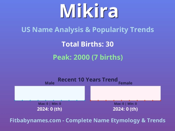 Infographic: Mikira name meaning, origin, and popularity trends in the United States (US baby name analysis chart)