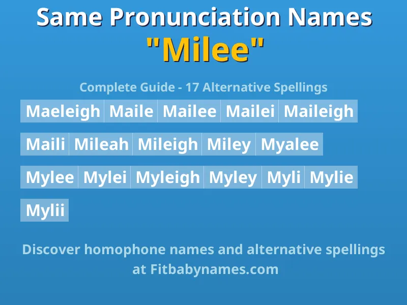 Infographic: Milee same pronunciation names, similar names, and homophone names