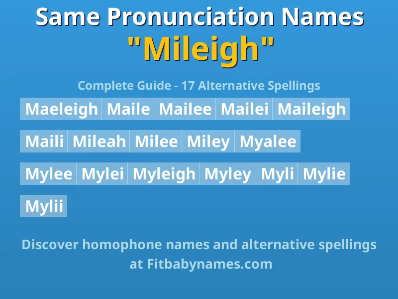 Infographic: Mileigh same pronunciation names, similar names, and homophone names