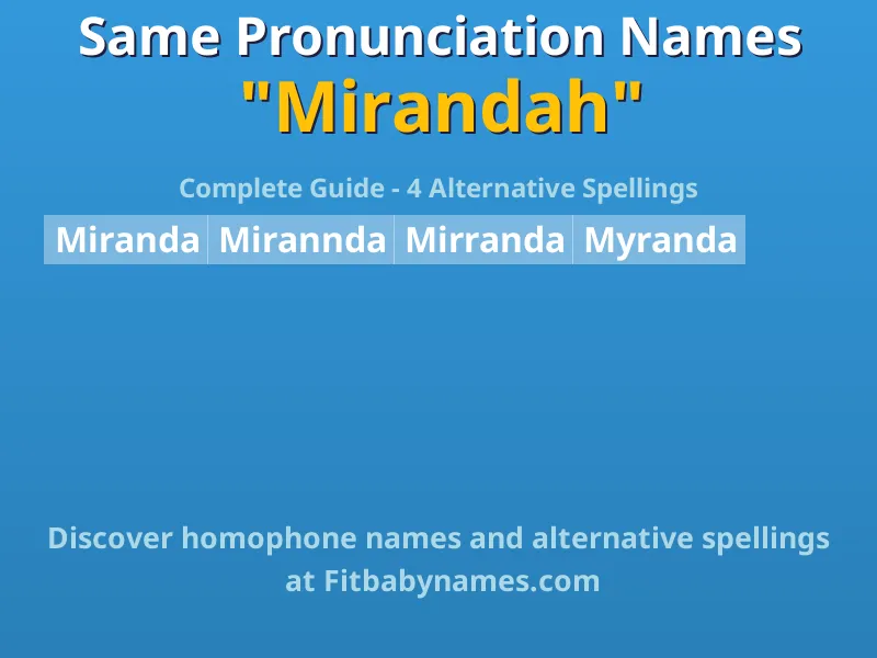 Infographic: Mirandah same pronunciation names, similar names, and homophone names
