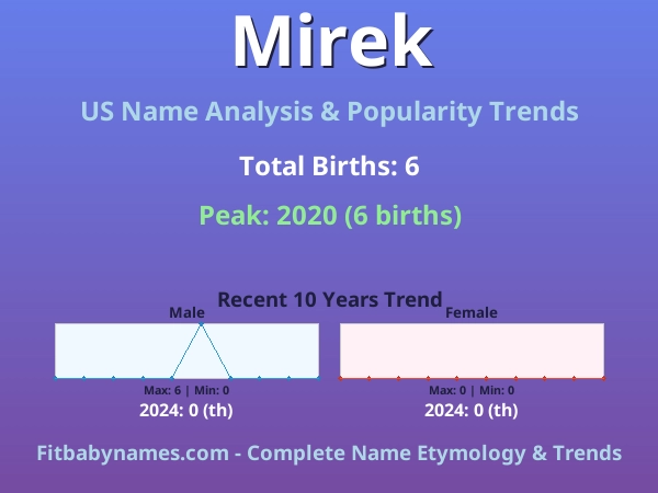 Infographic: Mirek name meaning, origin, and popularity trends in the United States (US baby name analysis chart)