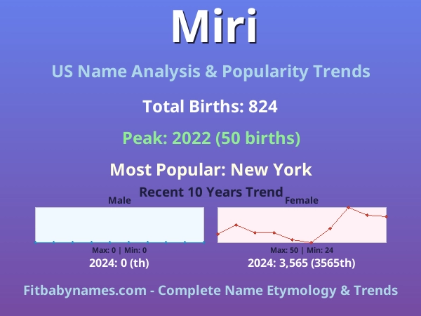 Infographic: Miri name meaning, origin, and popularity trends in the United States (US baby name analysis chart)