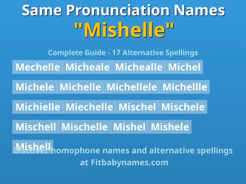 Infographic: Mishelle same pronunciation names, similar names, and homophone names
