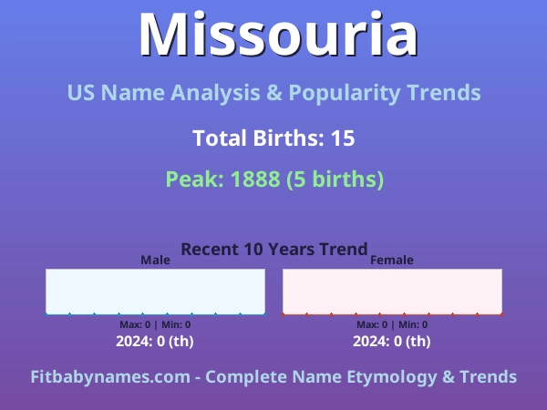 Infographic: Missouria name meaning, origin, and popularity trends in the United States (US baby name analysis chart)