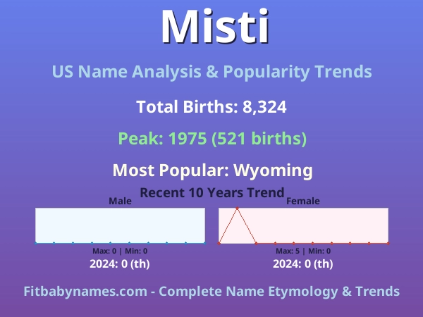 Infographic: Misti name meaning, origin, and popularity trends in the United States (US baby name analysis chart)