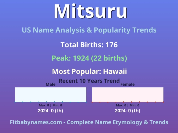 Infographic: Mitsuru name meaning, origin, and popularity trends in the United States (US baby name analysis chart)