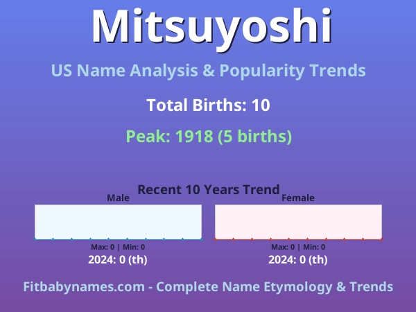 Infographic: Mitsuyoshi name meaning, origin, and popularity trends in the United States (US baby name analysis chart)