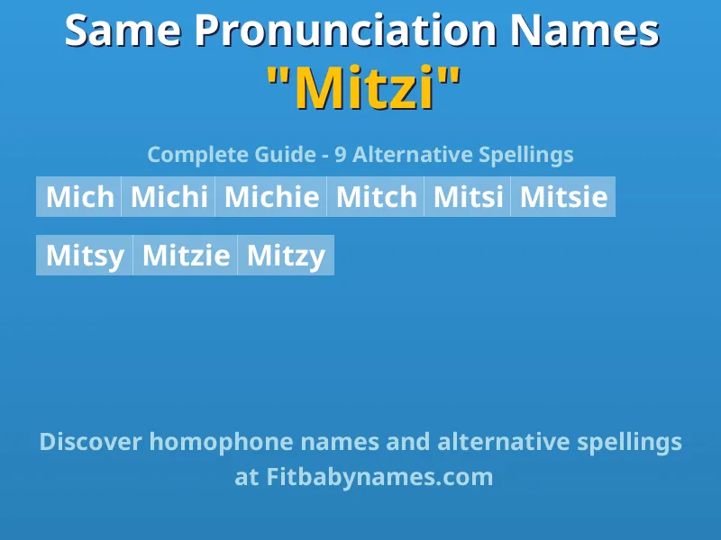 Infographic: Mitzi same pronunciation names, similar names, and homophone names