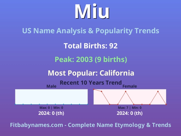 Infographic: Miu name meaning, origin, and popularity trends in the United States (US baby name analysis chart)