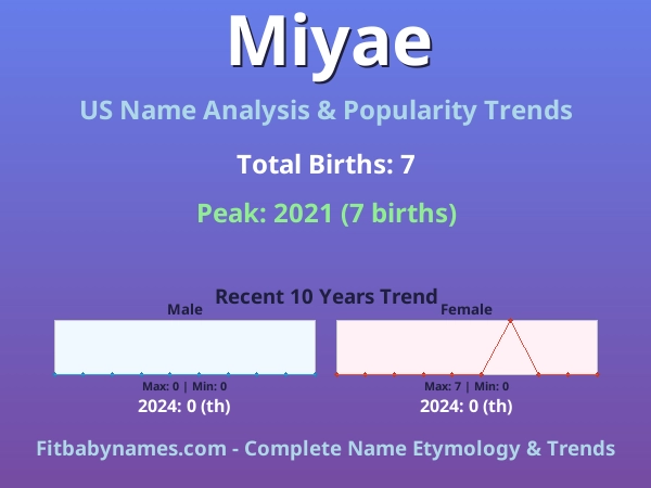 Infographic: Miyae name meaning, origin, and popularity trends in the United States (US baby name analysis chart)