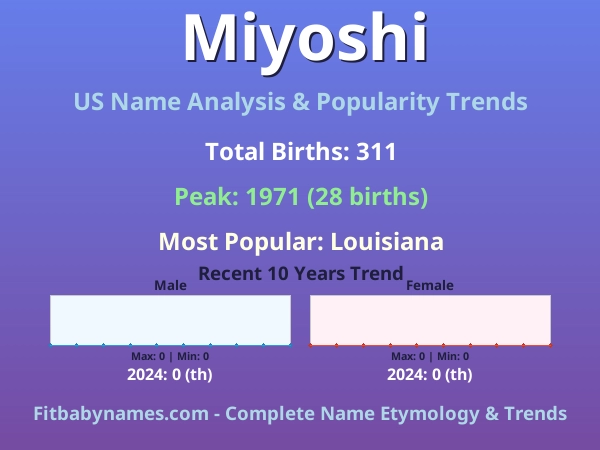 Infographic: Miyoshi name meaning, origin, and popularity trends in the United States (US baby name analysis chart)