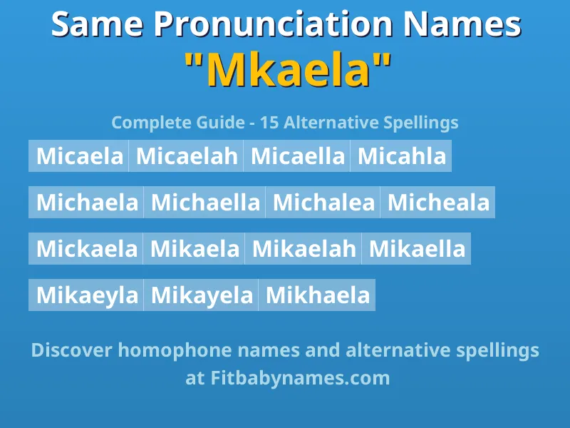 Infographic: Mkaela same pronunciation names, similar names, and homophone names