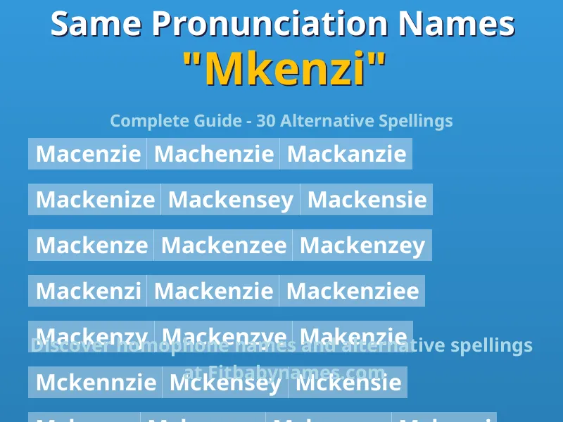 Infographic: Mkenzi same pronunciation names, similar names, and homophone names