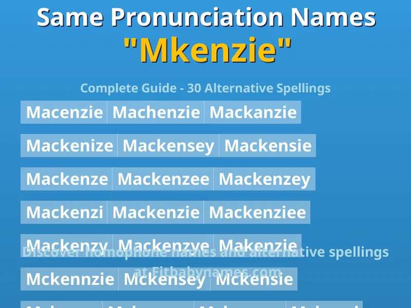 Infographic: Mkenzie same pronunciation names, similar names, and homophone names