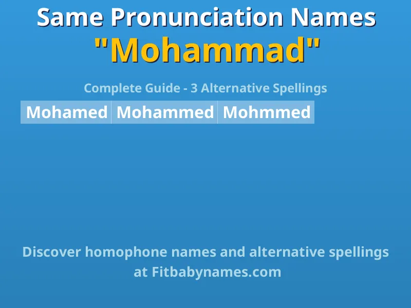 Infographic: Mohammad same pronunciation names, similar names, and homophone names