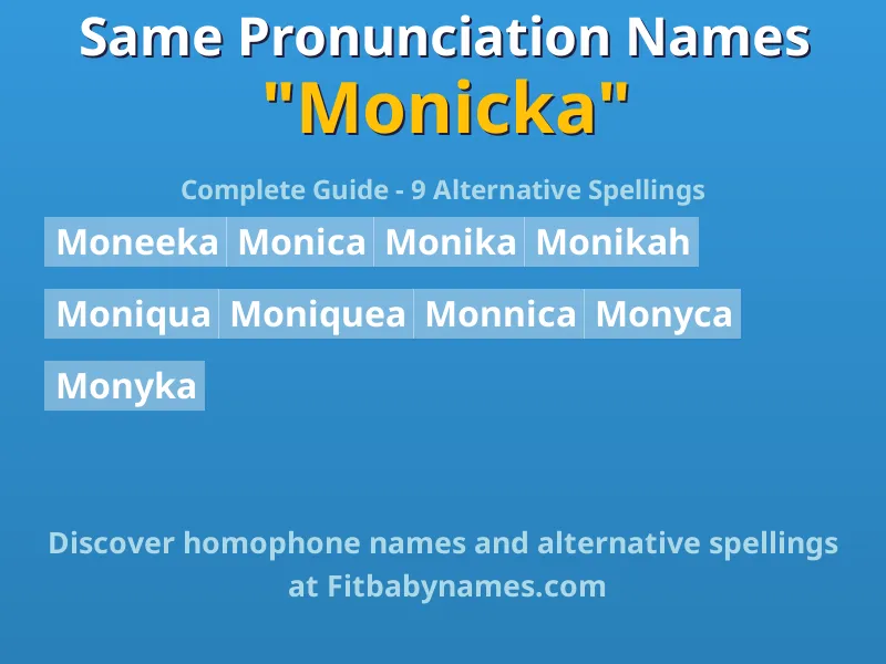 Infographic: Monicka same pronunciation names, similar names, and homophone names