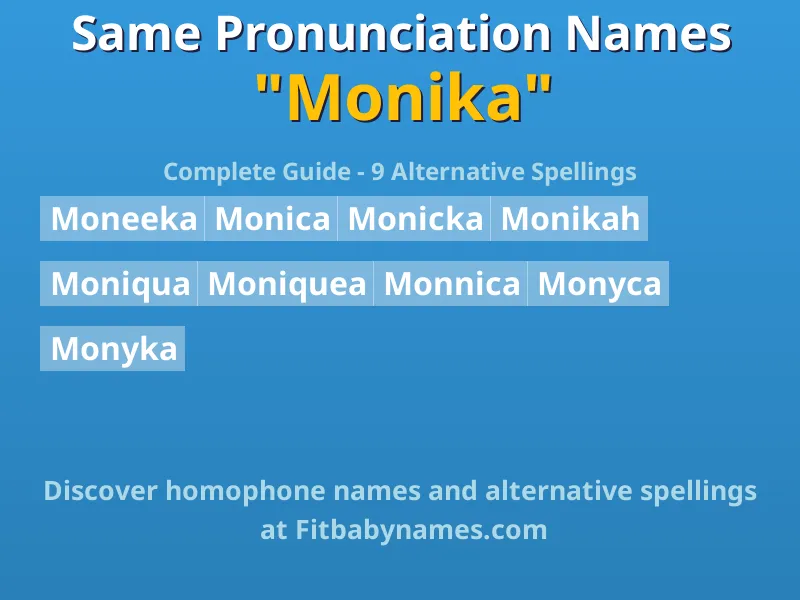 Infographic: Monika same pronunciation names, similar names, and homophone names